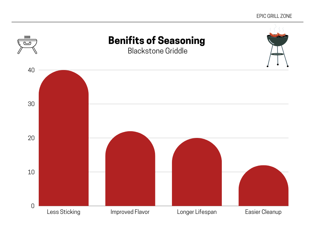 how to season a blackstone griddle